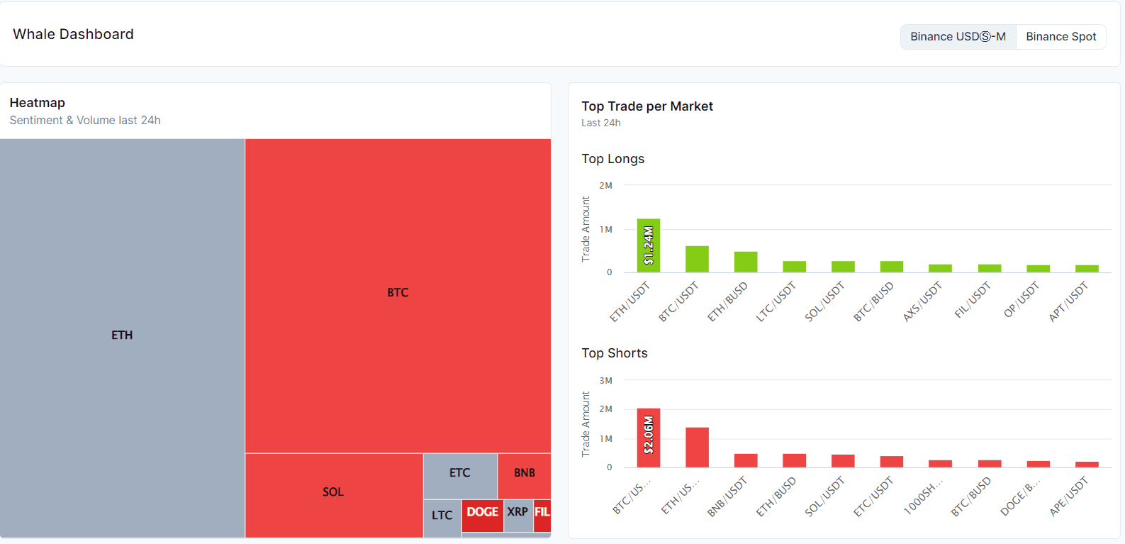 Screenshot of CoinScreener Whale Dashboard