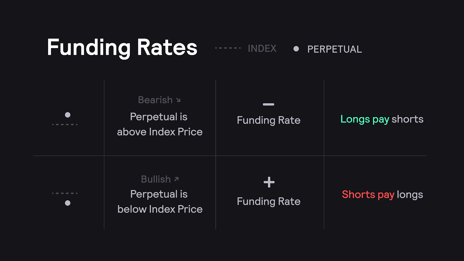 funding rate