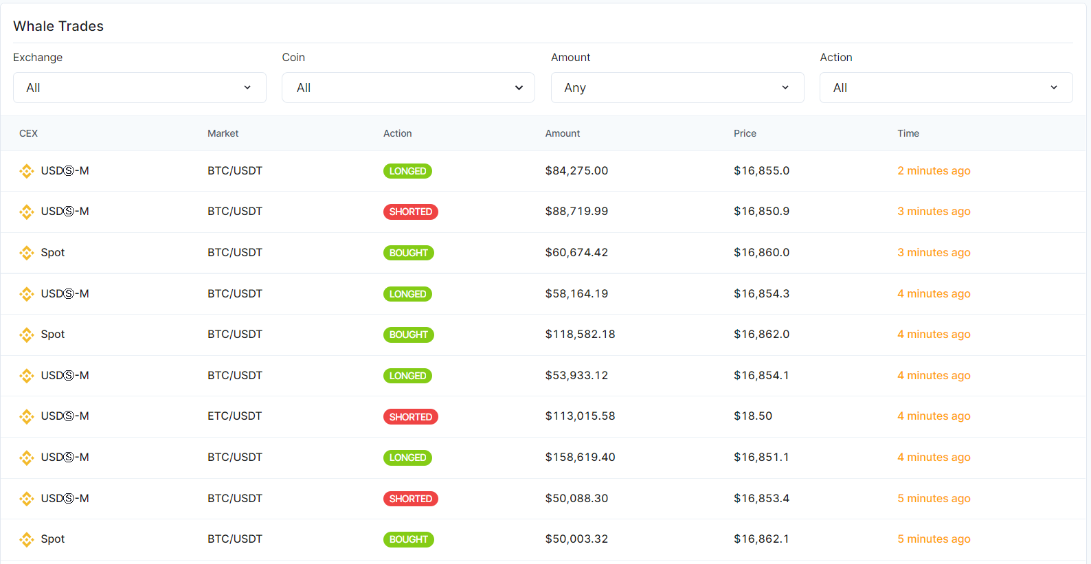 Screenshot of CoinScreener's WhaleTrade History