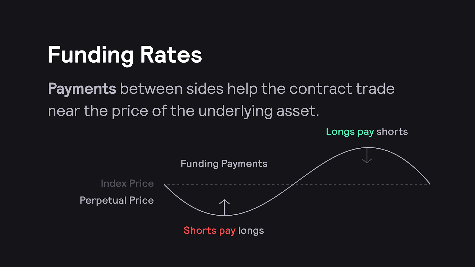 funding rate