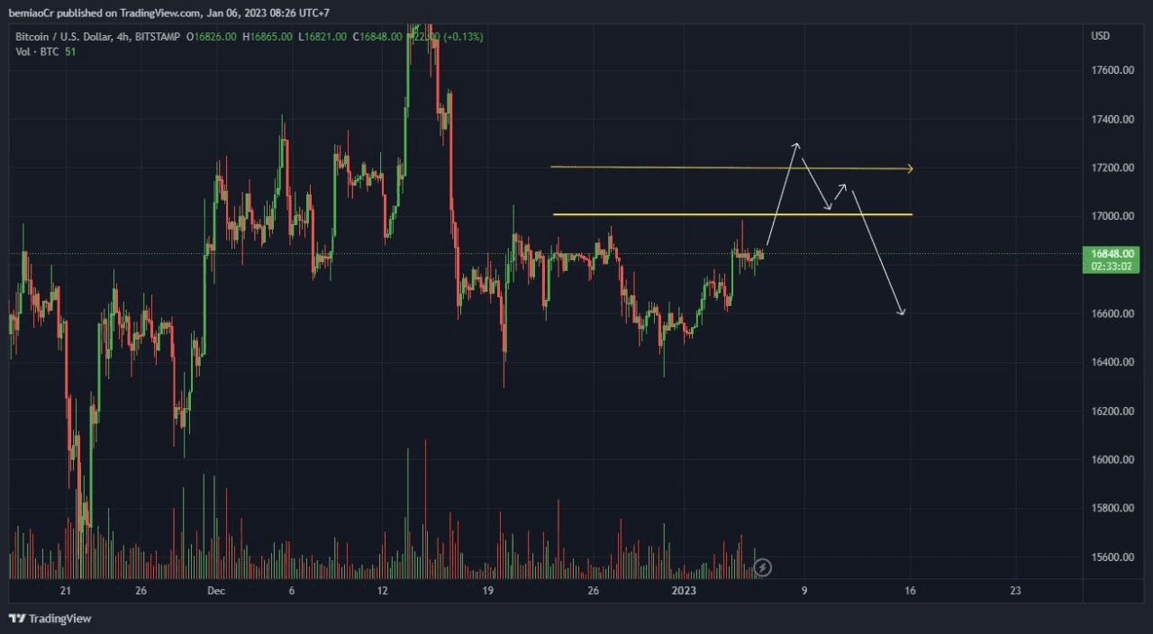 Screenshot of Tradingview.com