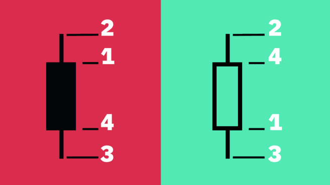 candlestick charts