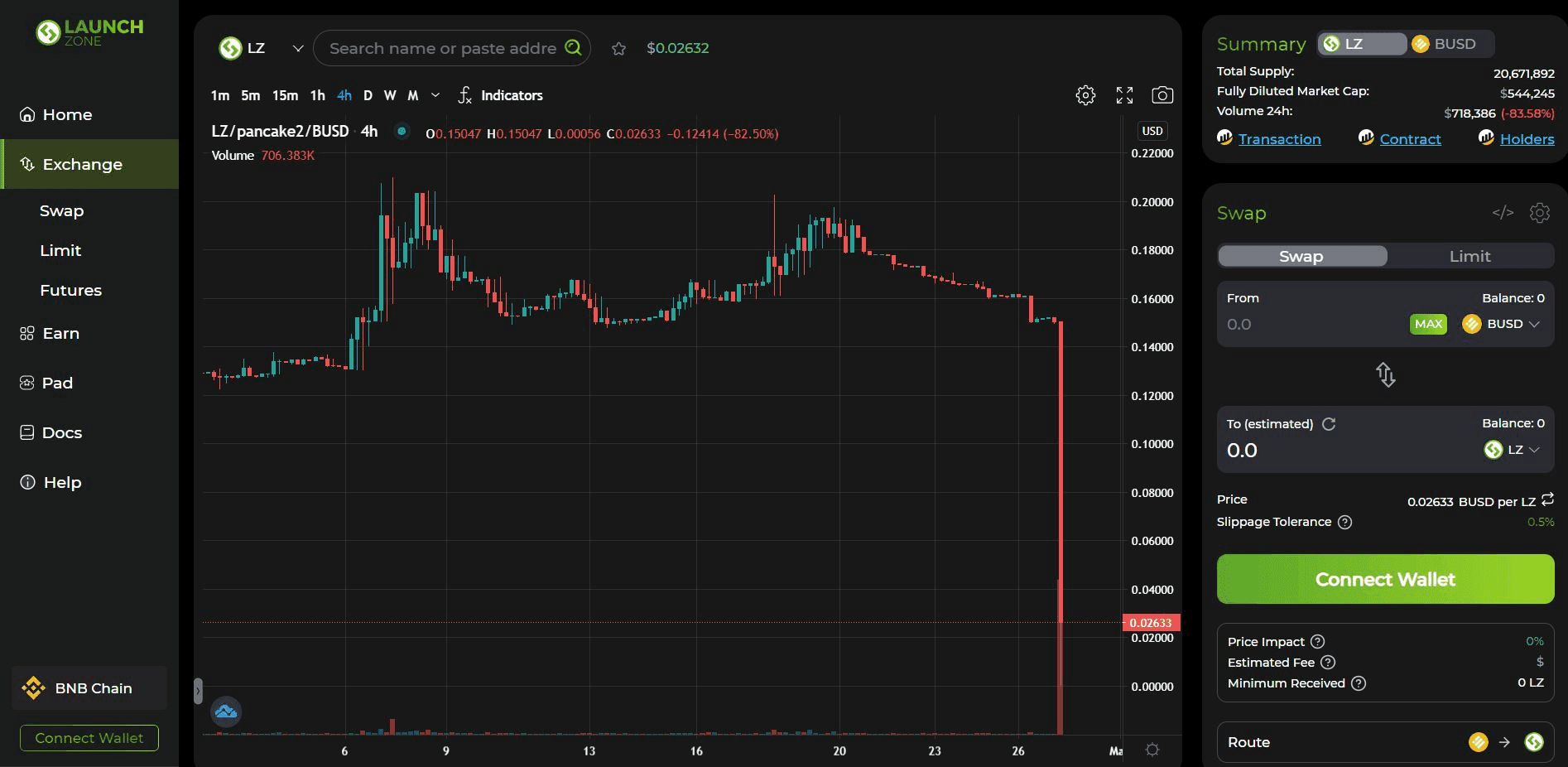 LZ token price on LaunchZone, screenshot at 01:30 PM UTC on February 27, 2023