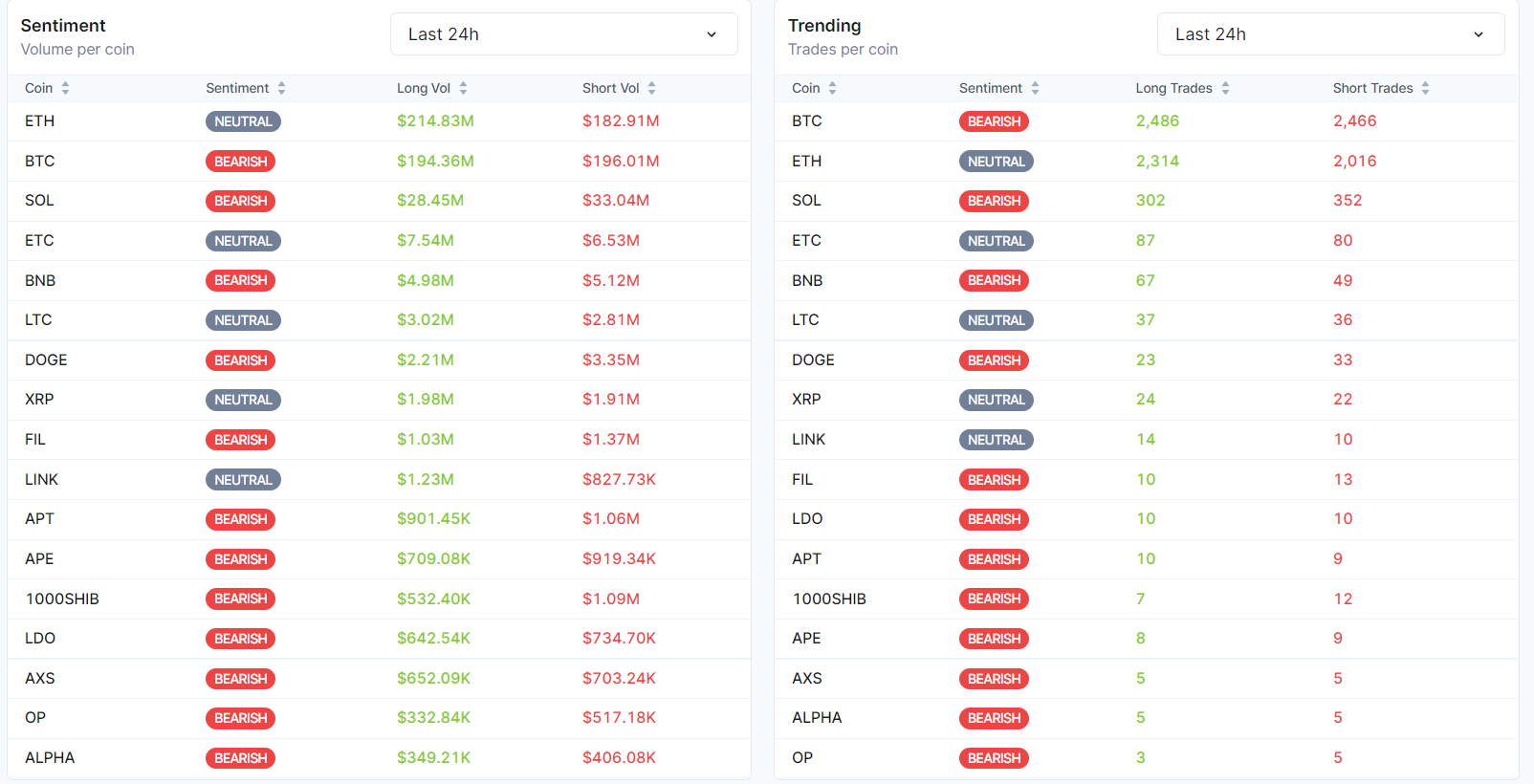 Screenshoot of CoinScreener for Volume/coin and Trade/coin