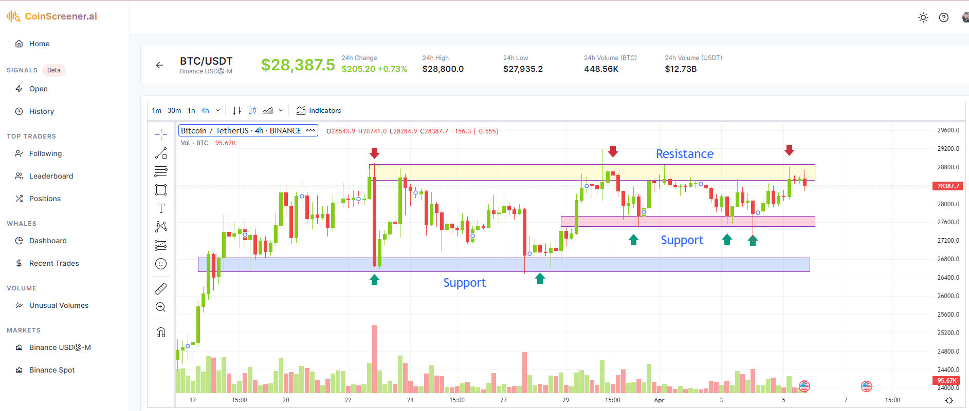 Screenshot from CoinScreener