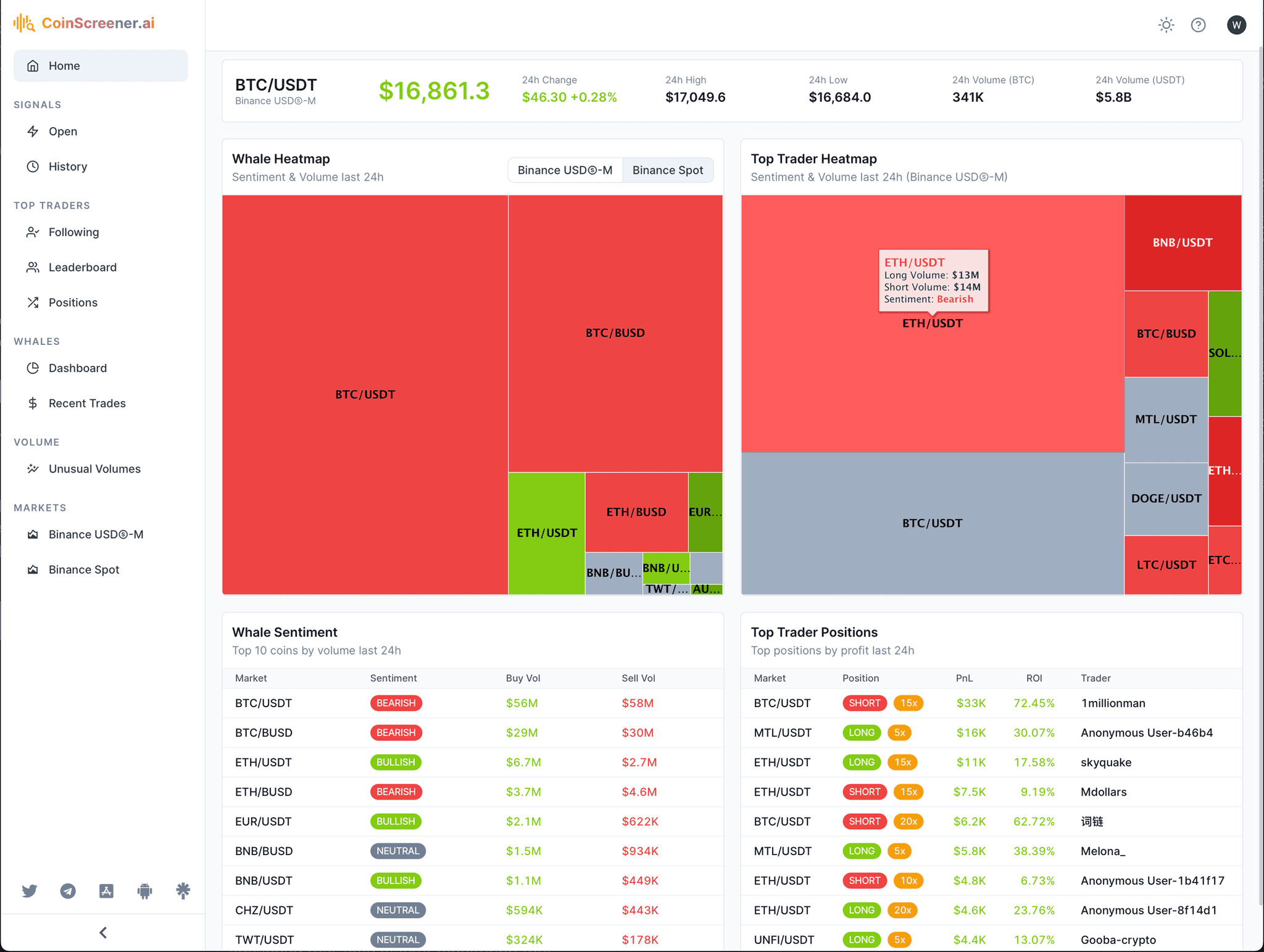 Screenshot of CoinScreener