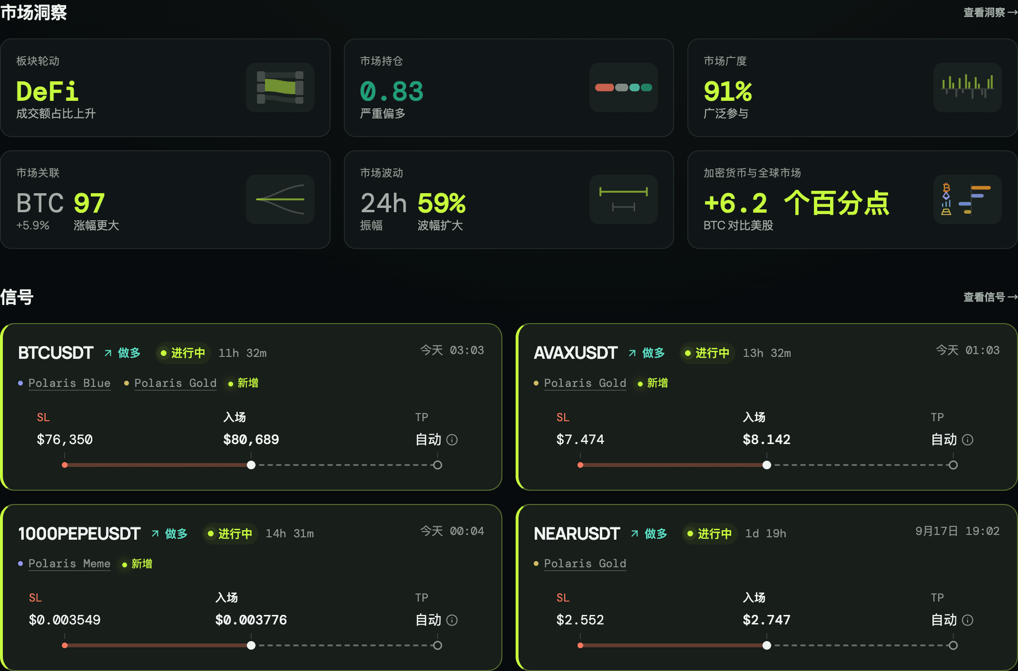 桌面版 CoinScreener，展示市场洞察和交易信号。