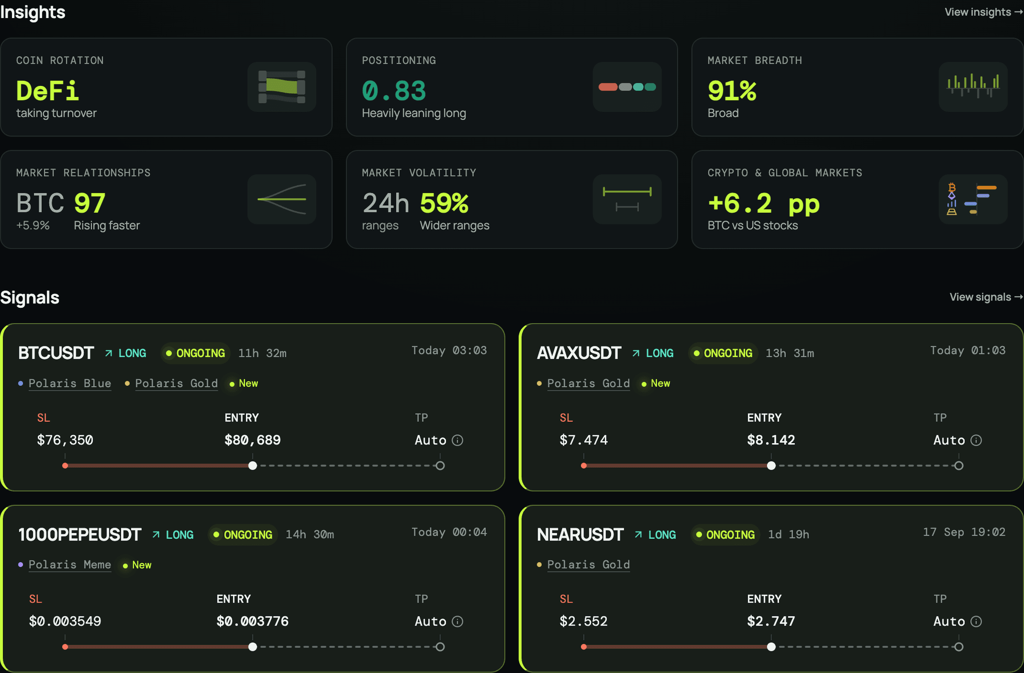 CoinScreener on desktop, with market insights and trading signals.
