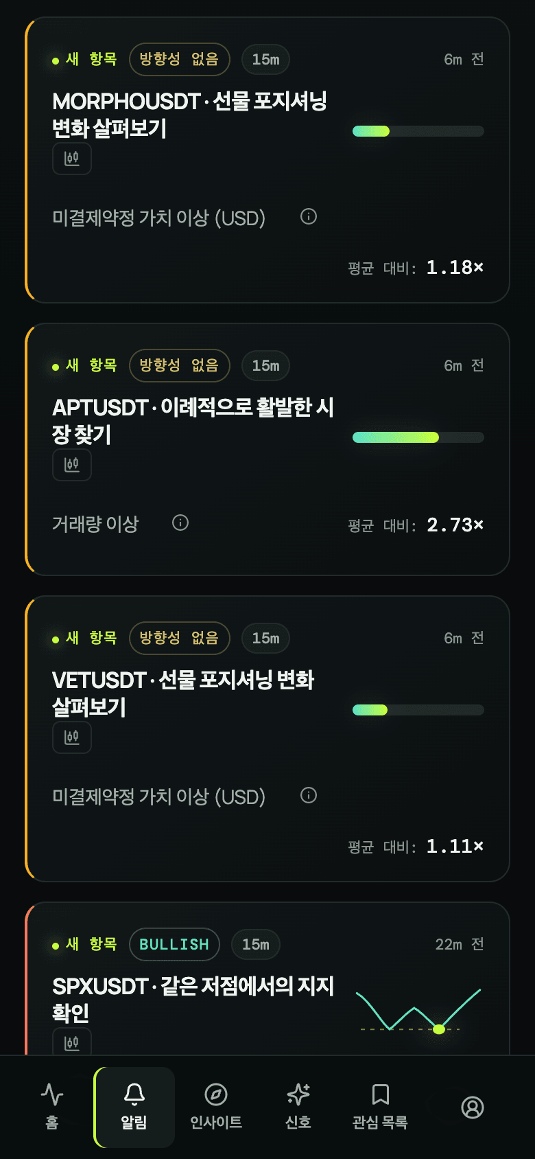 비정상 거래량과 미결제약정 알림을 보여주는 모바일 웹 CoinScreener.