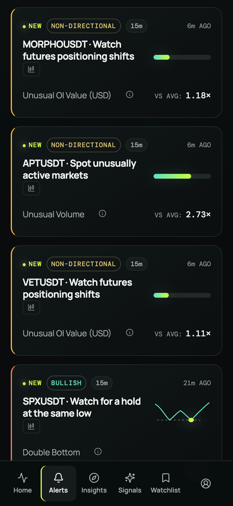 CoinScreener on mobile web, showing unusual-volume and open-interest alerts.