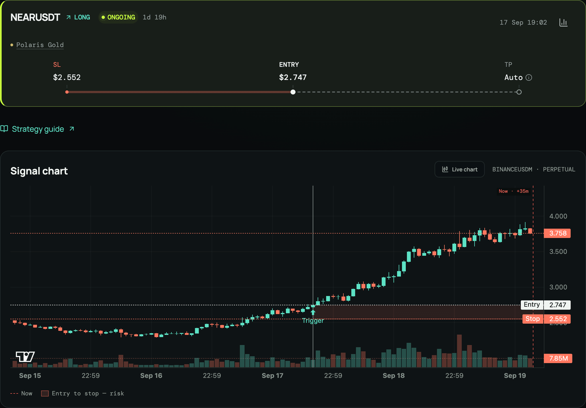 A trading signal showing entry, stop, and price action.