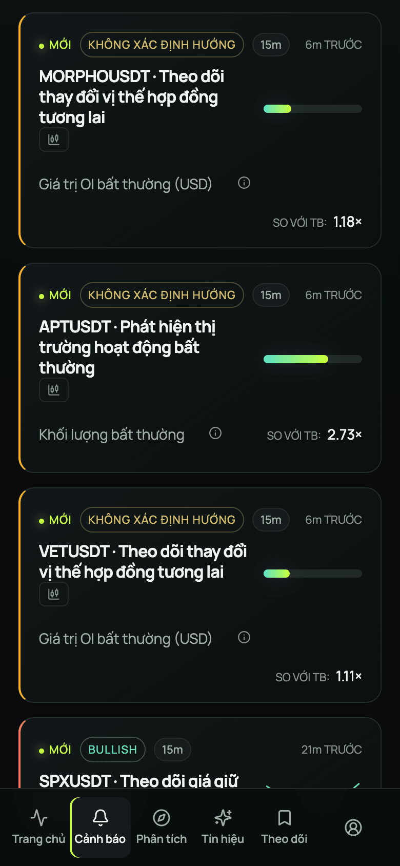 CoinScreener trên web di động, hiển thị cảnh báo khối lượng và hợp đồng mở bất thường.