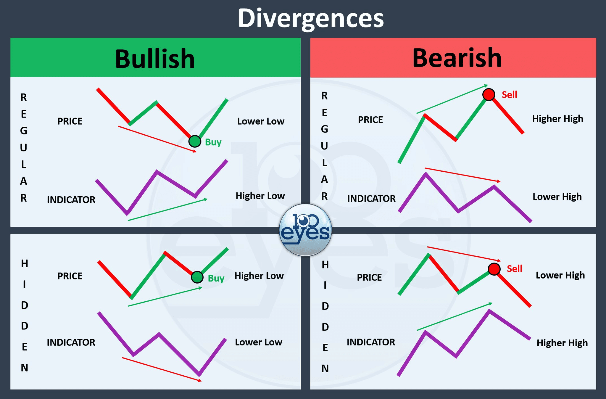RSI