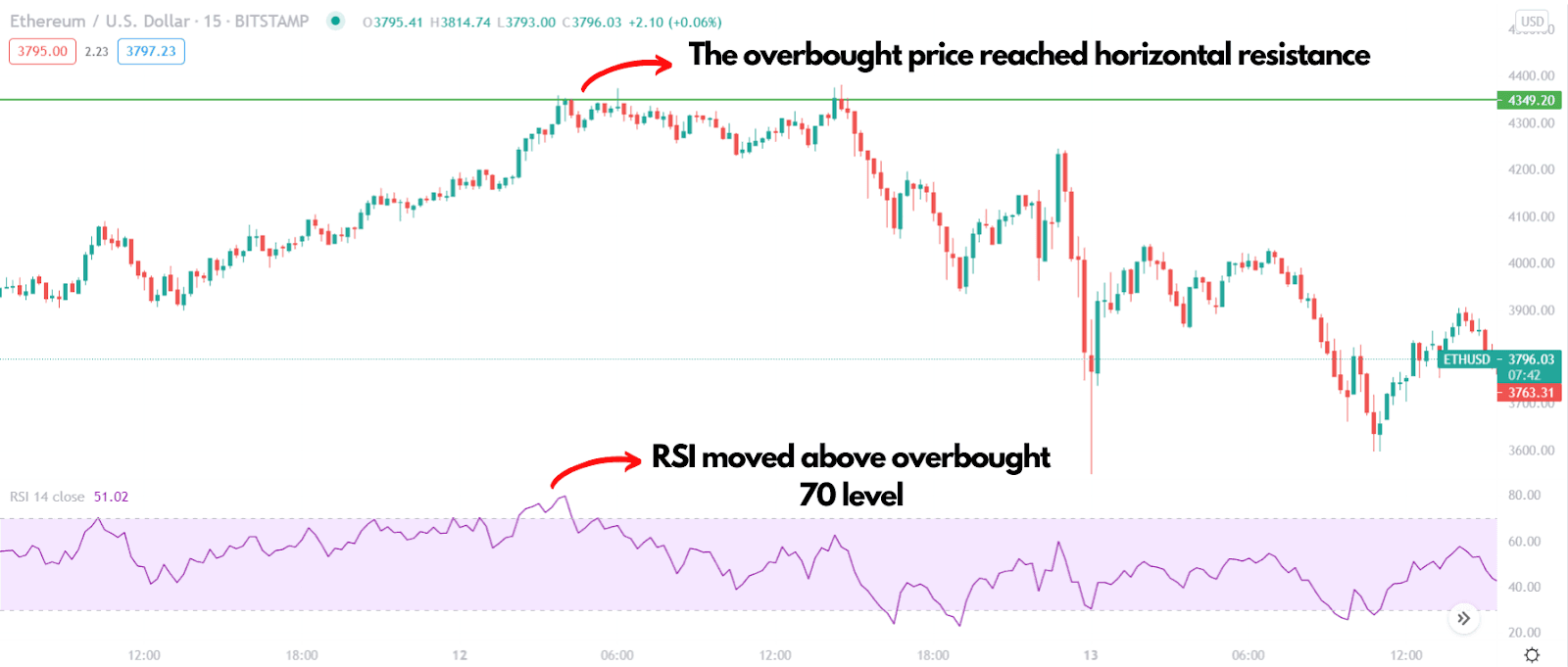 RSI