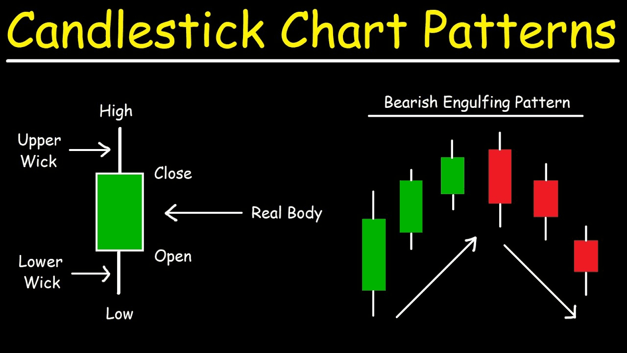 Candlestick charts