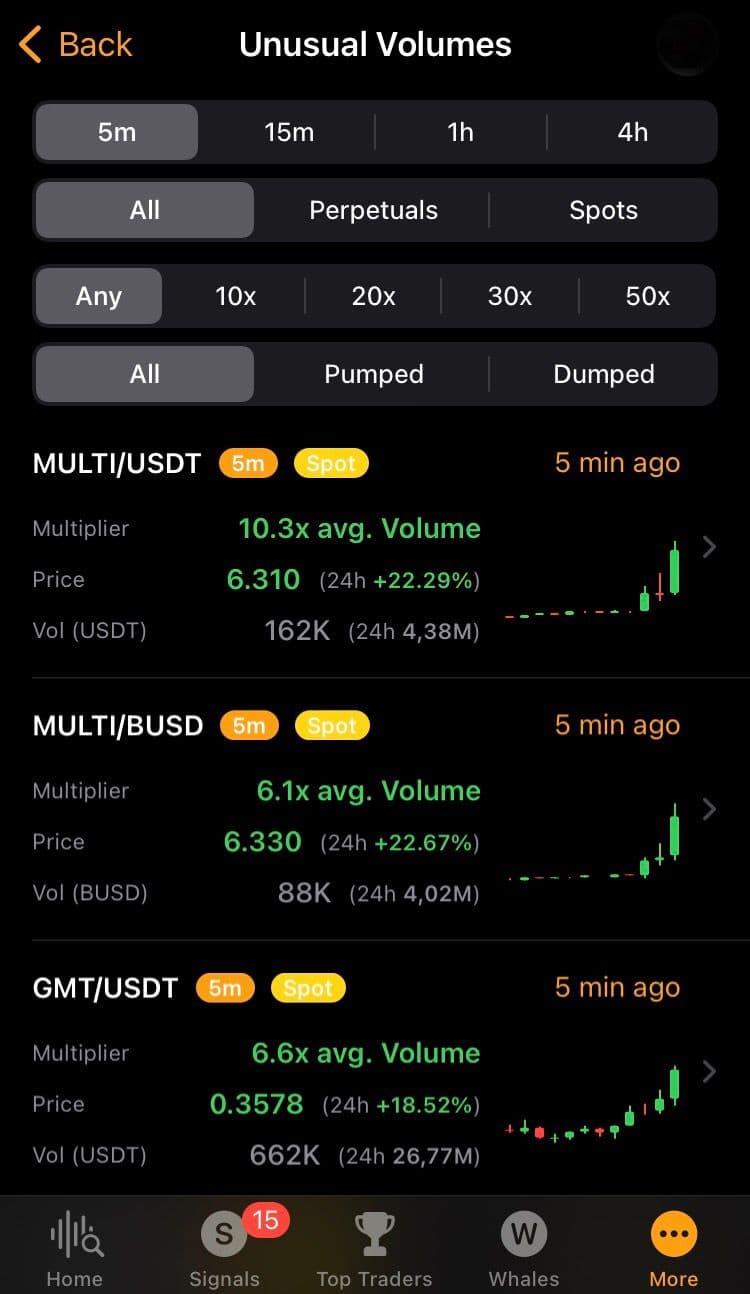 Why we should be aware of Unusual Volume on CoinScreener