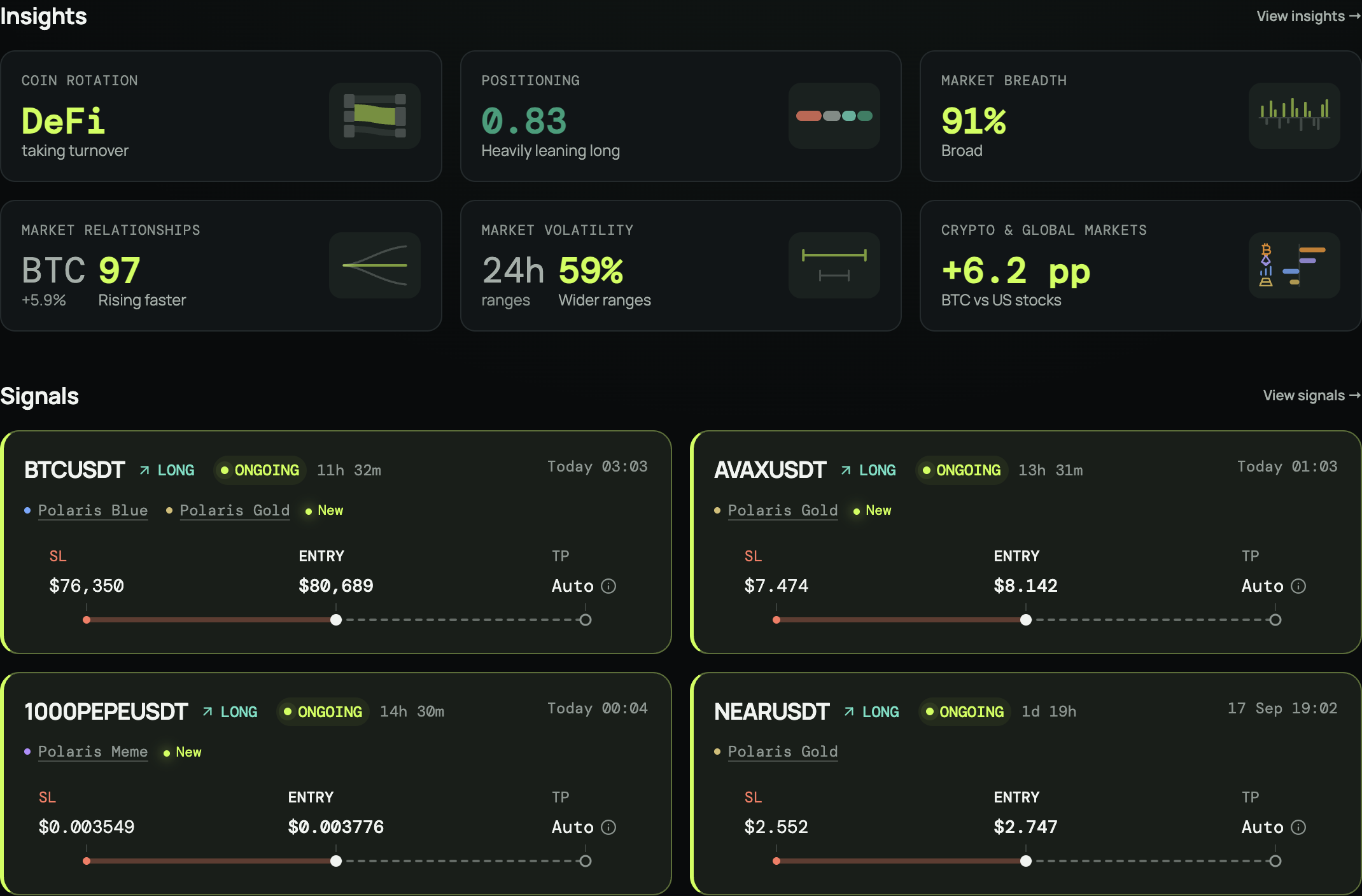 CoinScreener on desktop, with market insights and trading signals.