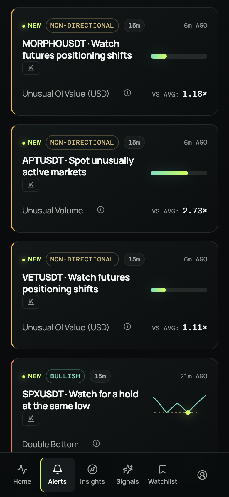 CoinScreener on mobile web, showing unusual-volume and open-interest alerts.
