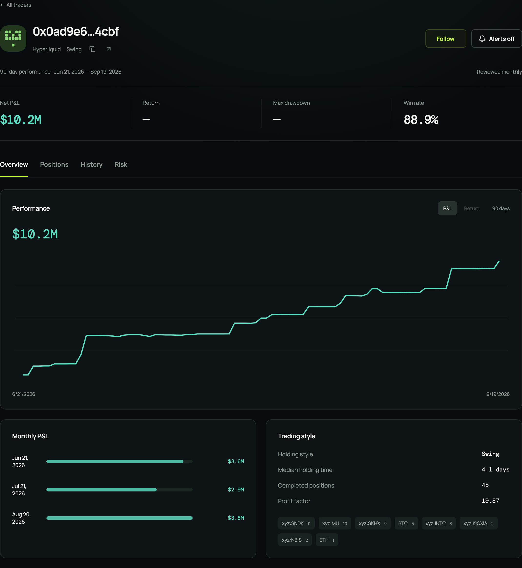 A trader profile showing performance, trading style, and activity alert controls.