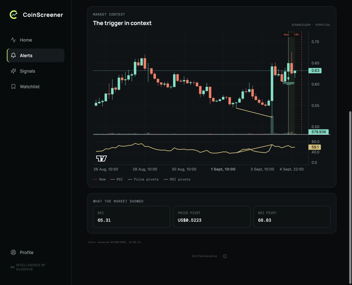 CoinScreener web showing TRADOORUSDT price pivots connected by a descending line and corresponding RSI pivots connected by an ascending line.